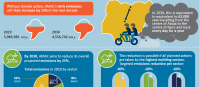 City Infographic | AMAC – Mitigation Pillar