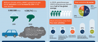 City Infographic | AMAC – Baseline Poster