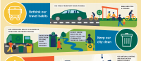 City Infographic | AMAC – Civil Society