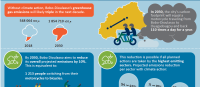 City Infographic | Bobo-Dioulasso – SEACAP Mitigation Pillar