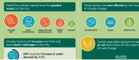 City Infographic | Bobo-Dioulasso – SEACAP Adaptation Pillar