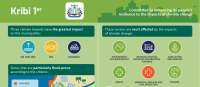 City Infographic | Kribi 1 - SEACAP Adaptation Pillar