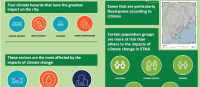 City Infographic |Sekondi-Takoradi Metropolitan Assembly (STMA) – Economic Sector