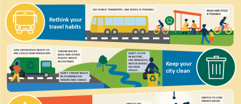 City Infographic | Bobo-Dioulasso – Civil Society